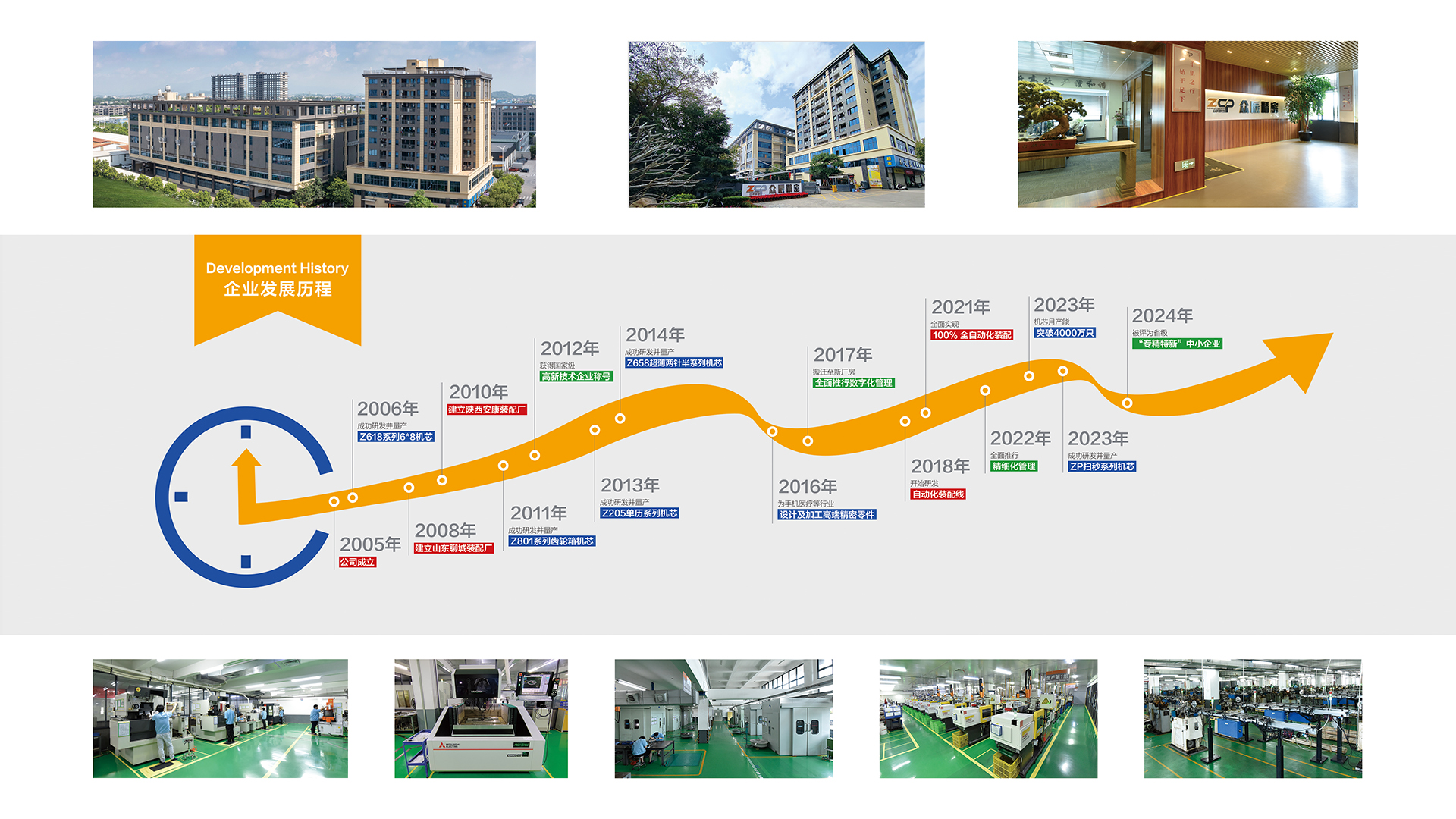 发展历程.jpg